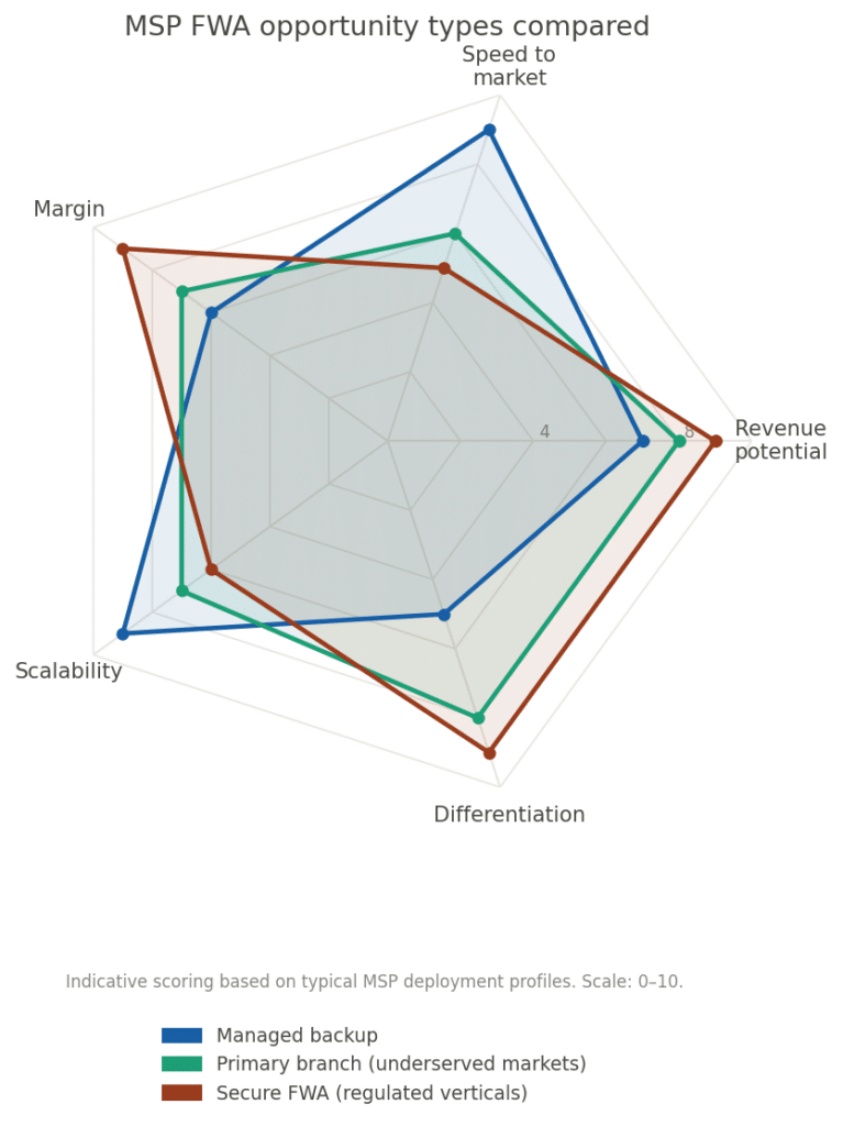 gráfico3 radar de oportunidades para MSP